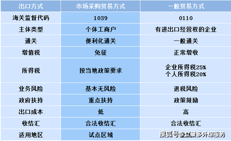 贸易风云:广州贸易公司的时代机遇