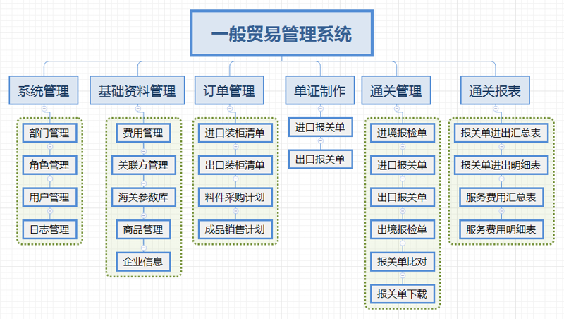 商品批发:电商时代的黄金赛道