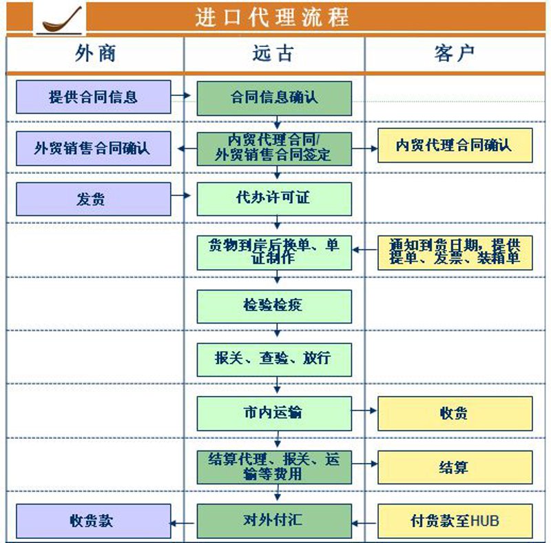 贸易风云:广州贸易公司的时代机遇
